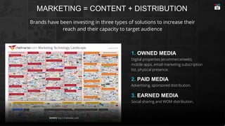 BASIC
Brands have been investing in three types of solutions to increase their
reach and their capacity to target audience
1. OWNED MEDIA
Digital properties (ecommerce/web),
mobile apps, email marketing subscription
list, physical presence.
2. PAID MEDIA
Advertising, sponsored distribution.
3. EARNED MEDIA
Social sharing and WOM distribution.
SOURCE: http://chiefmartec.com/
MARKETING = CONTENT + DISTRIBUTION
 
