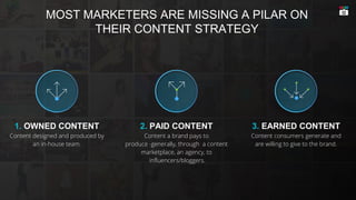1. OWNED CONTENT
Content designed and produced by
an in-house team.
2. PAID CONTENT
Content a brand pays to
produce -generally, through a content
marketplace, an agency, to
influencers/bloggers.
3. EARNED CONTENT
Content consumers generate and
are willing to give to the brand.
MOST MARKETERS ARE MISSING A PILAR ON
THEIR CONTENT STRATEGY
 