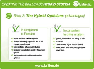 www.brillen.de
CREATING THE BRILLEN.DE HYBRID SYSTEM
Step 1: The product
Logistic
Production
facilites
Final assembly
stag...