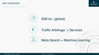 Everyjob GmbH – Berlin + Hamburg 2NOAH – 12 November 2015
WHY EVERYJOB?
€90 bn. (global)
Traffic Arbitrage + Services
Meta Search + Machine Learning
€
 