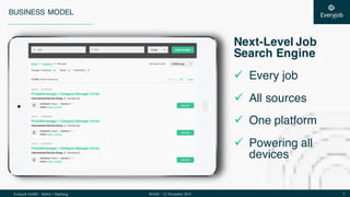 Everyjob GmbH – Berlin + Hamburg 3NOAH – 12 November 2015
BUSINESS MODEL
Next-Level Job
Search Engine
ü Every job
ü All sources
ü One platform
ü Powering all
devices
 