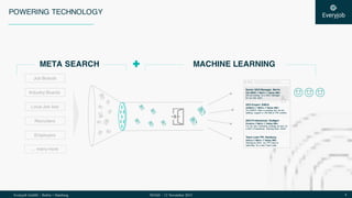 Everyjob GmbH – Berlin + Hamburg 4NOAH – 12 November 2015
POWERING TECHNOLOGY
Industry Boards
Local Job Ads
Job Boards
Employers
Recruiters
Senior SEO Manager, Berlin
ZALANDO // Berlin // Salary 66K+
We are looking for a SEO Manager
for our new team.
SEO Expert, EMEA
AirBerlin // Berlin // Salary 55K+
Our EMEA Team is growing and we are
seeking support in the field of PR/ content.
SEO Professional, Stuttgart
Porsche // Berlin // Salary 50K+
For our new marketing strategy we look for
a SEO Professional. Starting Date: ASAP
Team Lead PR, Hamburg
Airbus // Berlin // Salary 48K+
Starting by 2016, our PR Team is
searching for a new Team Lead.
META SEARCH
... many more
MACHINE LEARNING
 