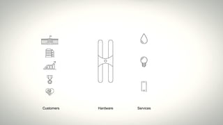 Hardware ServicesCustomers
 