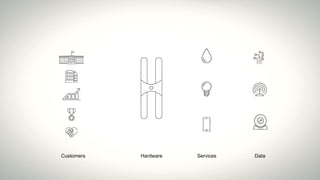 Hardware Services DataCustomers
 