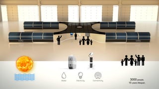 3000 people,
15 years lifespan.
 