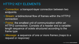 Passive Fingerprinting of HTTP/2 Clients by Ory Segal | PPTX