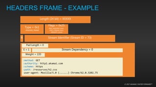 Passive Fingerprinting of HTTP/2 Clients by Ory Segal | PPTX
