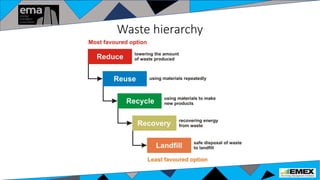 Waste hierarchy
 