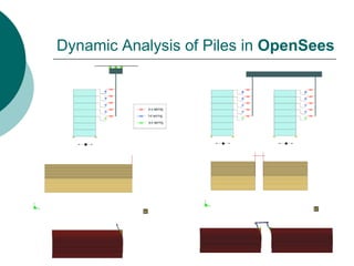 Geotechnical Examples using OpenSees | PDF