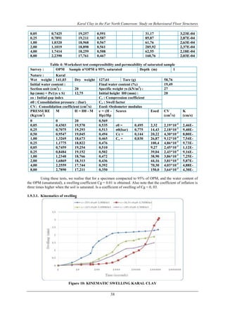 Karal Clay in the Far North Cameroon: Study on Behavioural Floor Structures
38
0,05 0,7425 19,257 0,591 31,17 3,23E-04
0,25 0,7891 19,211 0,587 85,87 2,87E-04
1,00 1,0320 18,968 0,567 61,76 2,63E-04
2,00 1,1019 18,898 0,561 285,92 2,37E-04
4,00 1,7414 18,259 0,508 62,55 2,18E-04
8,00 2,2390 17,761 0,467 160,76 2,03E-04
Table 4: Worksheet test compressibility and permeability of saturated sample
Survey : OPM Sample n°OPM à 95% saturated Depth (m) 1
Nature : Karal
Wet weight
(g) :
141,03 Dry weight
(g) :
127,61 Tare (g) 58,76
Initial water content : Final water content (%) 19,49
Section unit (cm2
) : 20 Specific weight γs (kN/m3
) : 27
hp (mm) = Ps/(γs x S) 12,75 Initial height H0 (mm) : 20
eo : Initial gap index Cc : Compression coefficient
σ0 : Consolidation pressure : (bar) Cg : Swell factor
CV: Consolidation coefficient (cm2
/s) Eoed: Oedometer modulus
PRESSURE
(Kg/cm2
)
M H = H0 - M e = (H -
Hp)/Hp
Scores Eoed CV
(cm2
/s)
K
(cm/s)
0 0 20 0,569
0,05 0,4303 19,570 0,535 e0 = 0,495 2,32 2,19*10-4
2,46E-
040,25 0,7075 19,293 0,513 σ0(bar)
=
0,775 14,43 2,18*10-3
9,40E-
050,50 0,9547 19,045 0,494 Cc = 0,144 20,22 4,30*10-3
8,80E-
051,00 1,3269 18,673 0,465 Cg = 0,030 26,87 9,12*10-4
7,54E-
050,25 1,1775 18,822 0,476 100,4
1
4,86*10-3
9,73E-
050,05 0,7459 19,254 0,510 9,27 2,45*10-3
1,12E-
040,25 0,8484 19,152 0,502 39,04 2,43*10-4
9,16E-
051,00 1,2340 18,766 0,472 38,90 3,86*10-3
7,25E-
052,00 1,6869 18,313 0,436 44,16 3,81*10-3
5,87E-
054,00 2,2559 17,744 0,392 70,30 4,03*10-3
4,88E-
058,00 2,7890 17,211 0,350 150,0
5
3,64*10-3
4,30E-
05
Using these tests, we realise that for a specimen compacted to 95% of OPM, and the water content of
the OPM (unsaturated), a swelling coefficient Cg = 0.01 is obtained. Also note that the coefficient of inflation is
three times higher when the soil is saturated. Is a coefficient of swelling of Cg = 0, 03.
1.9.3.1. Kinematics of swelling
Figure 10: KINEMATIC SWELLING KARAL CLAY
 
