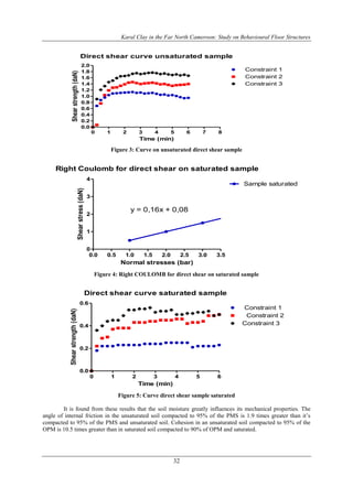 Karal Clay in the Far North Cameroon: Study on Behavioural Floor Structures
32
Direct shear curve unsaturated sample
0 1 2 3 4 5 6 7 8
0.0
0.2
0.4
0.6
0.8
1.0
1.2
1.4
1.6
1.8
2.0
Constraint 1
Constraint 2
Constraint 3
Time (min)
Shearstrength(daN)
Figure 3: Curve on unsaturated direct shear sample
Right Coulomb for direct shear on saturated sample
0.0 0.5 1.0 1.5 2.0 2.5 3.0 3.5
0
1
2
3
4
Sample saturated
y = 0,16x + 0,08
Normal stresses (bar)
Shearstress(daN)
Figure 4: Right COULOMB for direct shear on saturated sample
Direct shear curve saturated sample
0 1 2 3 4 5 6
0.0
0.2
0.4
0.6
Constraint 1
Constraint 2
Constraint 3
Time (min)
Shearstrength(daN)
Figure 5: Curve direct shear sample saturated
It is found from these results that the soil moisture greatly influences its mechanical properties. The
angle of internal friction in the unsaturated soil compacted to 95% of the PMS is 1.9 times greater than it’s
compacted to 95% of the PMS and unsaturated soil. Cohesion in an unsaturated soil compacted to 95% of the
OPM is 10.5 times greater than in saturated soil compacted to 90% of OPM and saturated.
 