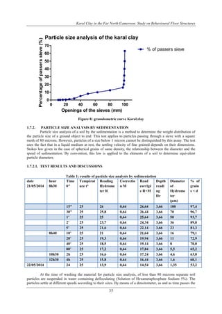 Karal Clay in the Far North Cameroon: Study on Behavioural Floor Structures
35
Particle size analysis of the karal clay
0 20 40 60 80 100
0
10
20
30
40
50
60
70
% of passers sieve
Openings of the sieves (mm)
Percentageofpasserssieve(%)
Figure 8: granulometric curve Karal clay
1.7.2. PARTICLE SIZE ANALYSIS BY SEDIMENTATION
Particle size analysis of a soil by the sedimentation is a method to determine the weight distribution of
the particle size of a ground object to end. This test applies to particles passing through a sieve with a square
mesh of 80 microns. However, particles of a size below 1 micron cannot be distinguished by this assay. The test
uses the fact that in a liquid medium at rest, the settling velocity of fine grained depends on their dimensions.
Stokes law given in the case of spherical grains of same density, the relationship between the diameter and the
speed of sedimentation. By convention, this law is applied to the elements of a soil to determine equivalent
particle diameters.
1.7.2.1. TEST RESULTS AND DISCUSSIONS
Table 1: results of particle size analysis by sedimentation
date
21/05/2014
heur
8h30
Time
0"
Températ
ure t°
Reading
Hydrome
ter R
Correctio
n M
Read
corrigé
e R+M
Depth
readi
ng
Hr
Diameter
of
Hydrome
ter
(µm)
% of
grain
s < d
15" 25 26 0,64 26,64 3,66 100 97,4
30" 25 25,8 0,64 26,44 3,66 70 96,7
1’ 25 25 0,64 25,64 3,66 50 93,7
2’ 25 23,7 0,64 24,34 3,66 36 89,0
5’ 25 21,6 0,64 22,14 3,66 23 81,3
8h40 10’ 25 21 0,64 21,64 3,66 16 79,1
20’ 25 19,3 0,64 19,94 3,66 11 72,9
40’ 25 18,5 0,64 19,14 3,66 8 70,0
80’ 25 17,2 0,64 17,84 3,66 5,5 65,2
10h30 2h 25 16,6 0,64 17,24 3,66 4,6 63,0
12h30 4h 25 15,8 0,64 16,44 3,66 1,6 60,1
22/05/2014 24 25 13,9 0,64 14,54 3,66 1,35 53,2
At the time of washing the material for particle size analysis, of less than 80 microns separate soil
particles are suspended in water containing defloculating (Solution of Hexametaphosphate Sodium 5%). The
particles settle at different speeds according to their sizes. By means of a densitometer, as and as time passes the
 