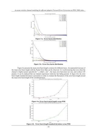 Adaptive Forward Error Correction – ZOBZQD