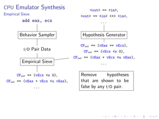NSC #2 - D1 01 - Rolf Rolles - Program synthesis in reverse engineering
