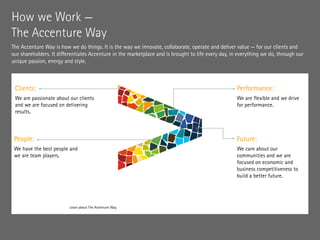 Accenture-Start-your-Career-with-Accenture-English2015 | PDF