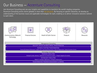 Our Business — Accenture Consulting
Join Accenture Consulting and use your insights and capabilities to transform the worl...