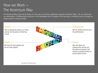 How we Work —
The Accenture Way
The Accenture Way is how we do things. It is the way we innovate, collaborate, operate and...