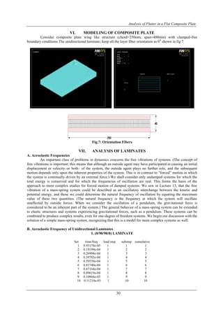 Analysis of Flutter in a Flat Composite Plate
30
VI. MODELING OF COMPOSITE PLATE
Consider composite plate wing like structure (chord=250mm, span=400mm) with clamped-free
boundary conditions.The unidirectional laminate; keep all the layer fiber orientation as 00
shown in fig 7
Fig.7: Orientation Fibers
VII. ANALYSIS OF LAMINATES
A. Aeroelastic Frequencies
An important class of problems in dynamics concerns the free vibrations of systems. (The concept of
free vibrations is important; this means that although an outside agent may have participated in causing an initial
displacement or velocity–or both– of the system, the outside agent plays no further role, and the subsequent
motion depends only upon the inherent properties of the system. This is in contrast to ”forced” motion in which
the system is continually driven by an external force.) We shall consider only undamped systems for which the
total energy is conserved and for which the frequencies of oscillation are real. This forms the basis of the
approach to more complex studies for forced motion of damped systems. We saw in Lecture 13, that the free
vibration of a mass-spring system could be described as an oscillatory interchange between the kinetic and
potential energy, and those we could determine the natural frequency of oscillation by equating the maximum
value of these two quantities. (The natural frequency is the frequency at which the system will oscillate
unaffected by outside forces. When we consider the oscillation of a pendulum, the gravitational force is
considered to be an inherent part of the system.) The general behavior of a mass-spring system can be extended
to elastic structures and systems experiencing gravitational forces, such as a pendulum. These systems can be
combined to produce complex results, even for one-degree of freedom systems. We begin our discussion with the
solution of a simple mass-spring system, recognizing that this is a model for more complex systems as well.
B. Aeroelastic Frequency of Unidirectional Laminates
1. (0/90/90/0) LAMINATE
Set time/freq load step substep cumulative
1 0.95178e-05 1 1 1
2 0.19199e-04 1 2 2
3 0.26994e-04 1 3 3
4 0.39702e-04 1 4 4
5 0.59539e-04 1 5 5
6 0.81740e-04 1 6 6
7 0.87164e-04 1 7 7
8 0.89619e-04 1 8 8
9 0.10866e-03 1 9 9
10 0.11210e-03 1 10 10
 
