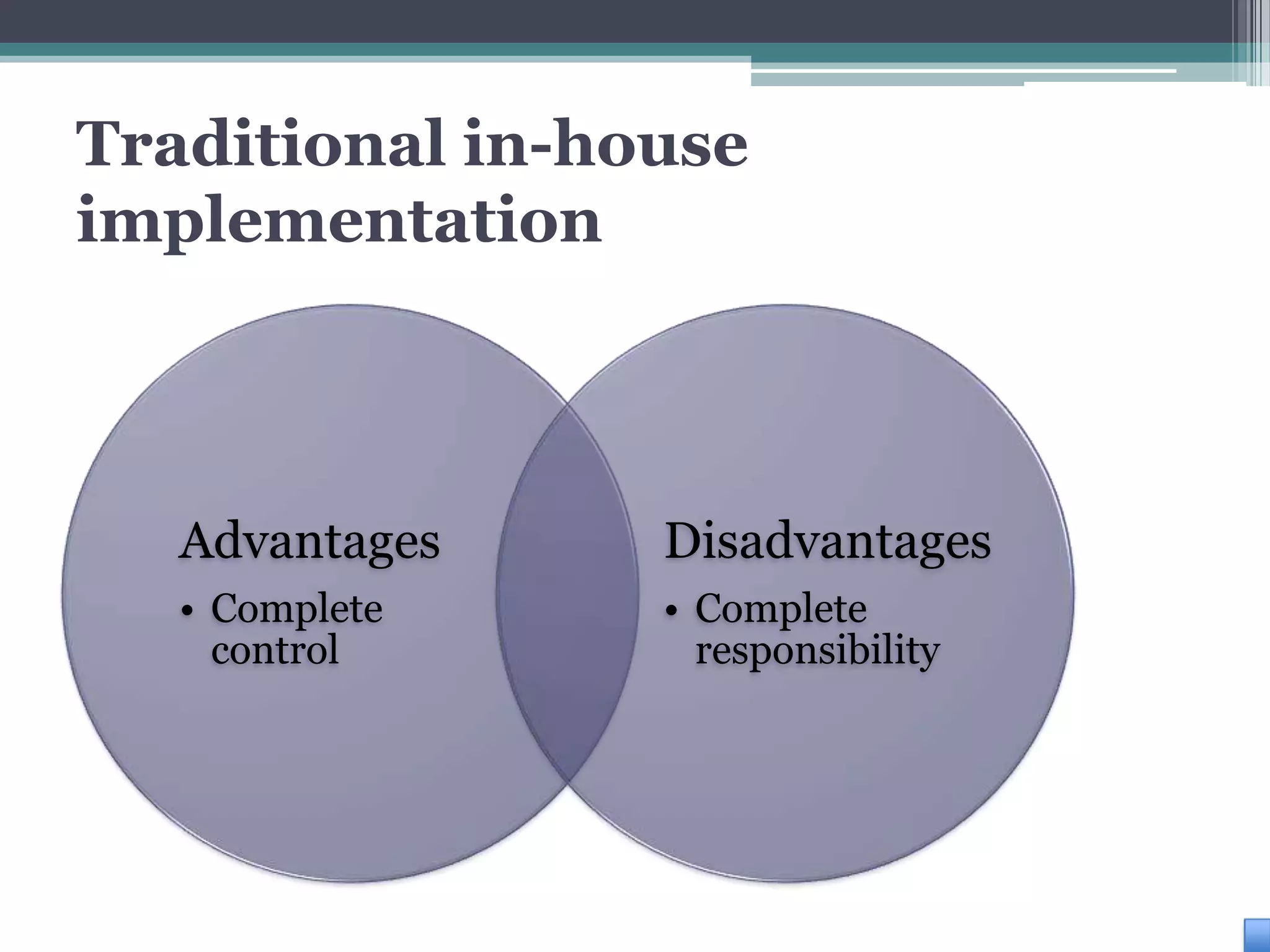 Traditional in-house
implementation



   Advantages    Disadvantages
   • Complete    • Complete
     control       responsibility
 