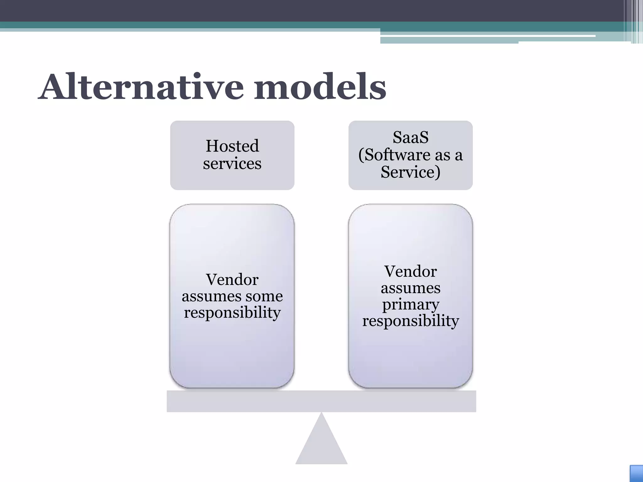 Alternative models
                             SaaS
         Hosted
                        (Software as a
         services
                           Service)




                           Vendor
          Vendor
                           assumes
       assumes some
                           primary
       responsibility
                        responsibility
 