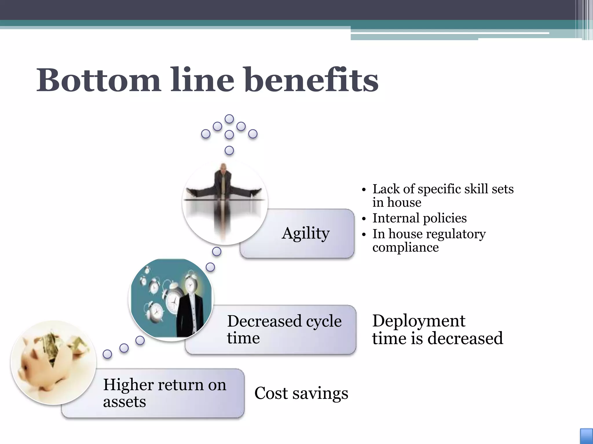 Bottom line benefits


                                        • Lack of specific skill sets
                                          in house
                                        • Internal policies
                             Agility    • In house regulatory
                                          compliance




                      Decreased cycle     Deployment
                      time                time is decreased

   Higher return on
   assets                Cost savings
 