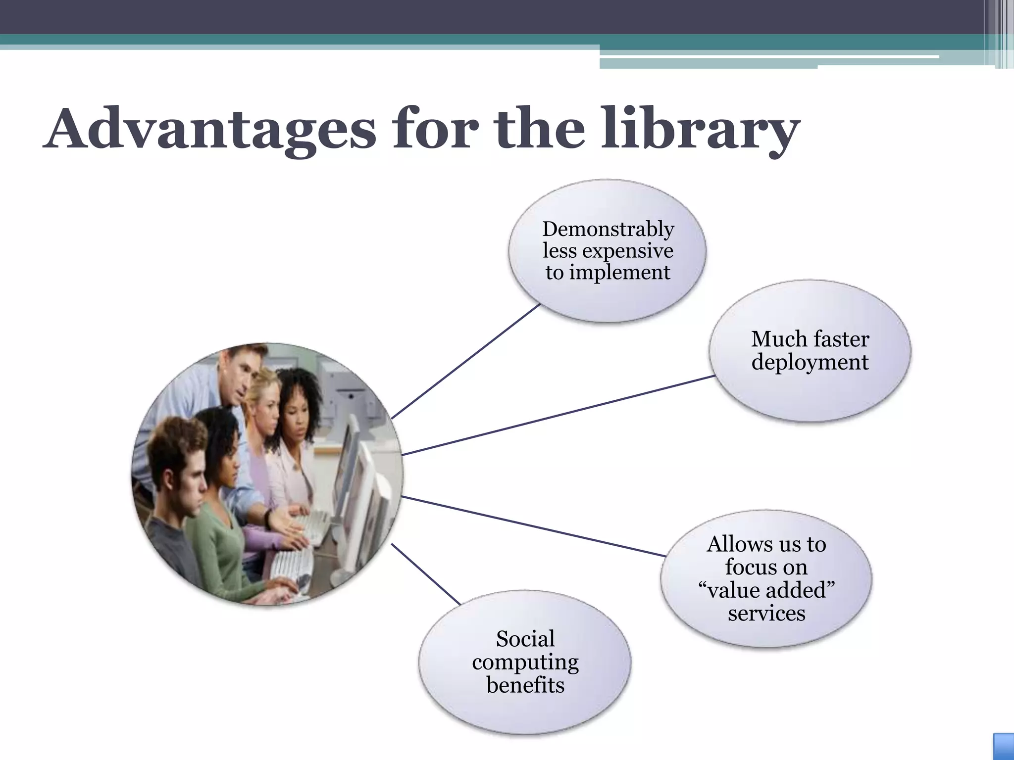 Advantages for the library
                   Demonstrably
                   less expensive
                   to implement


                                         Much faster
                                         deployment




                                     Allows us to
                                       focus on
                                    “value added”
                                       services
                Social
              computing
               benefits
 