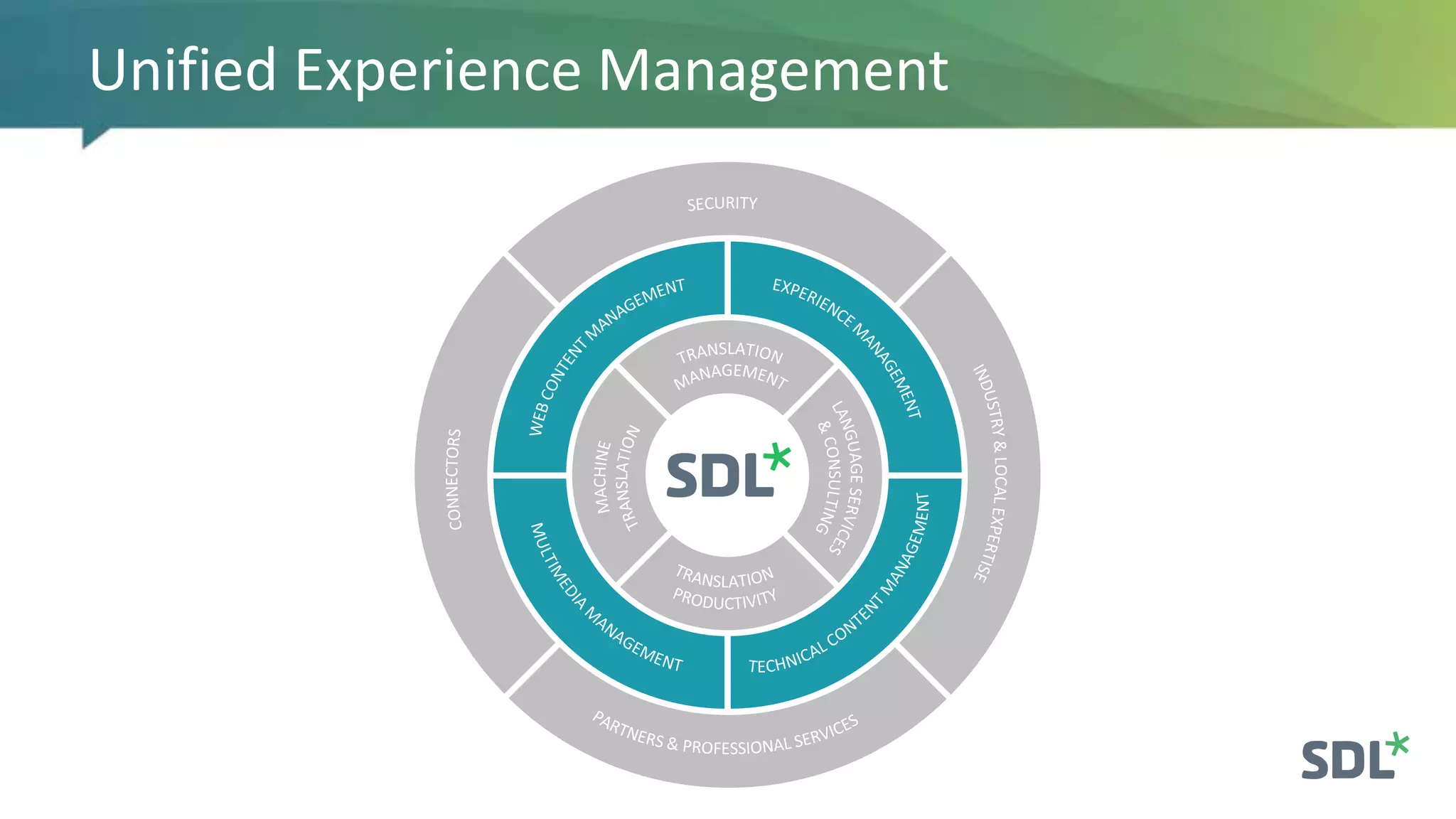 Unified Experience Management
 
