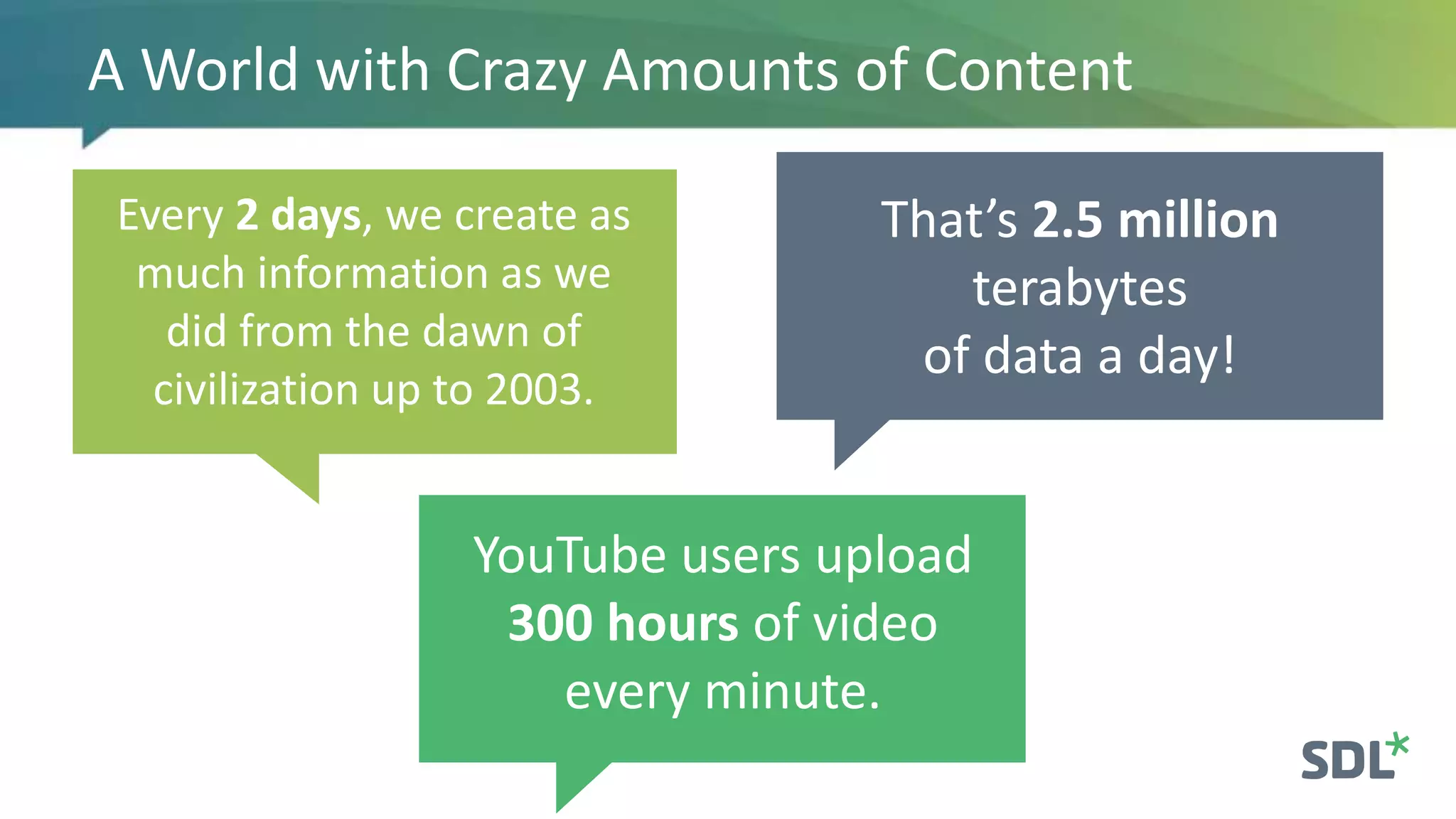 A World with Crazy Amounts of Content
That’s 2.5 million
terabytes
of data a day!
Every 2 days, we create as
much information as we
did from the dawn of
civilization up to 2003.
YouTube users upload
300 hours of video
every minute.
 