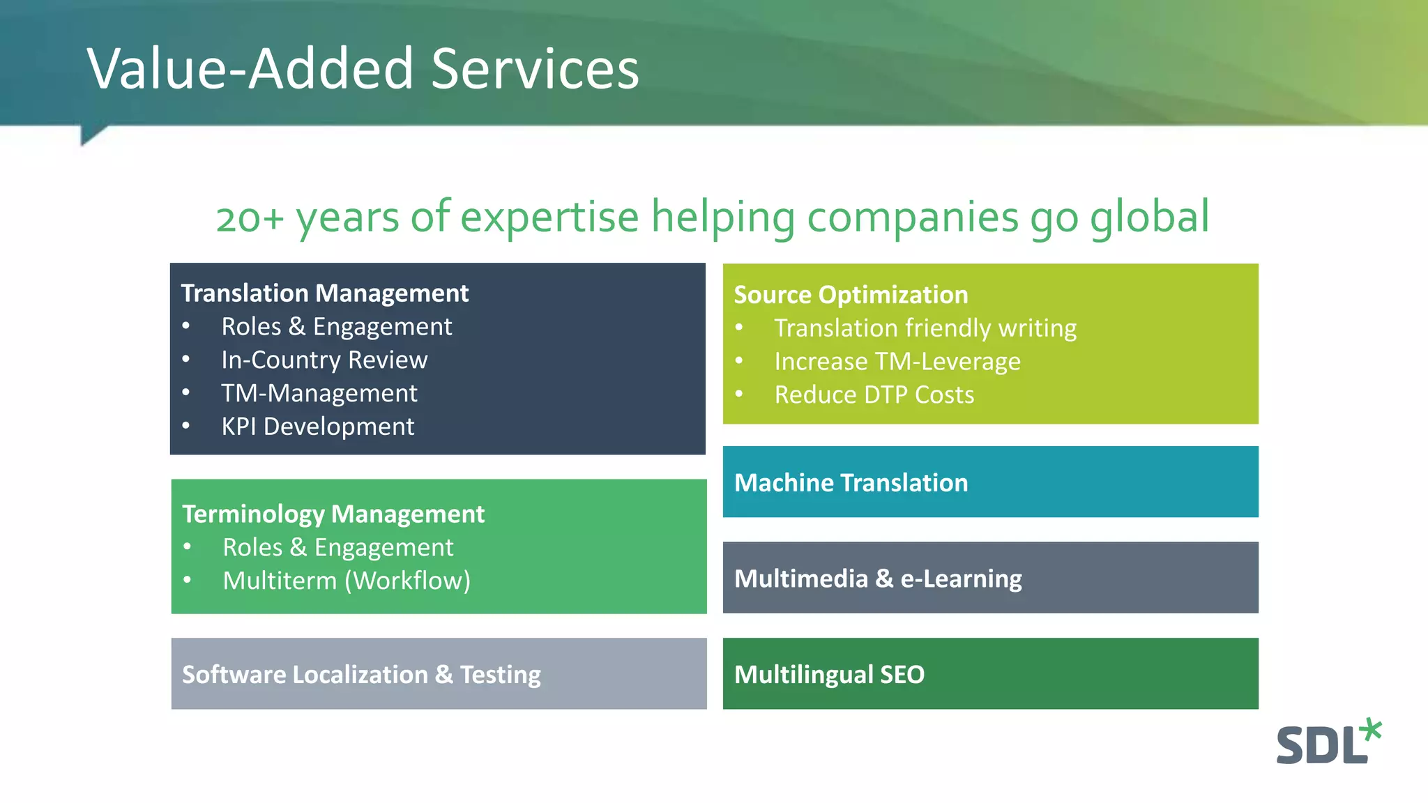 Value-Added Services
20+ years of expertise helping companies go global
Translation Management
• Roles & Engagement
• In-Country Review
• TM-Management
• KPI Development
Terminology Management
• Roles & Engagement
• Multiterm (Workflow)
Source Optimization
• Translation friendly writing
• Increase TM-Leverage
• Reduce DTP Costs
Machine Translation
Multilingual SEOSoftware Localization & Testing
Multimedia & e-Learning
 
