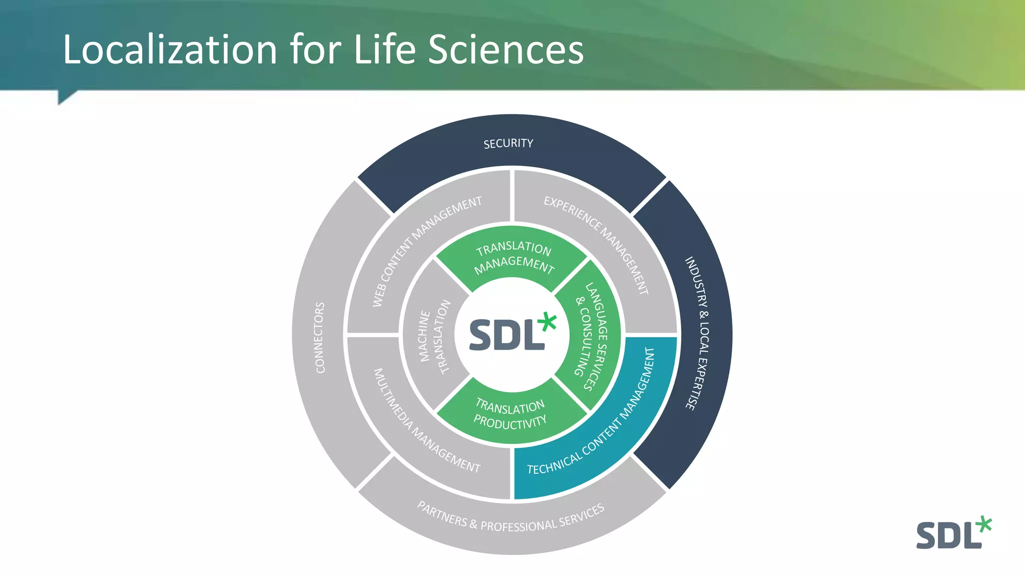 Localization for Life Sciences
 