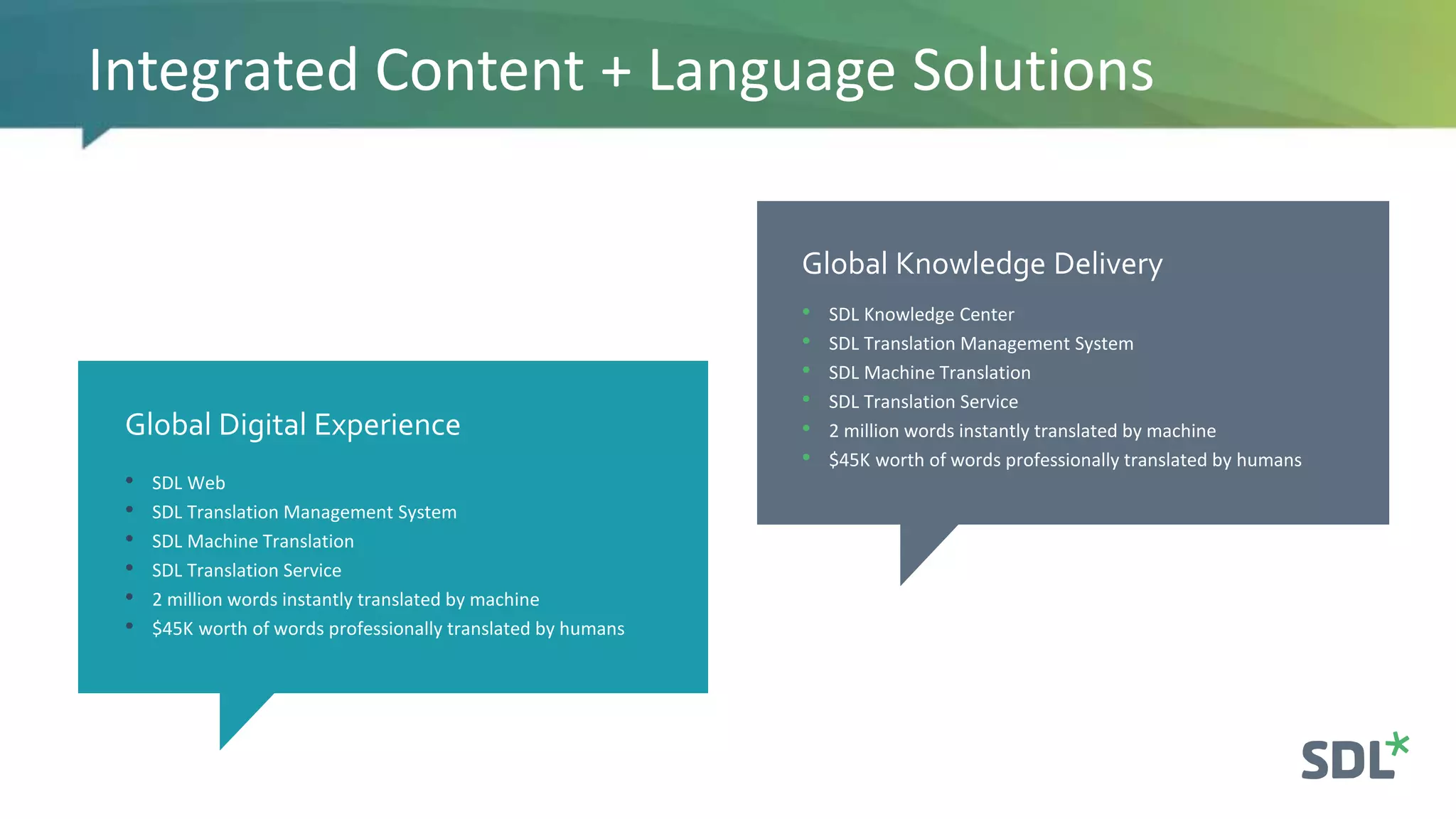 Integrated Content + Language Solutions
Global Digital Experience
• SDL Web
• SDL Translation Management System
• SDL Machine Translation
• SDL Translation Service
• 2 million words instantly translated by machine
• $45K worth of words professionally translated by humans
Global Knowledge Delivery
• SDL Knowledge Center
• SDL Translation Management System
• SDL Machine Translation
• SDL Translation Service
• 2 million words instantly translated by machine
• $45K worth of words professionally translated by humans
 