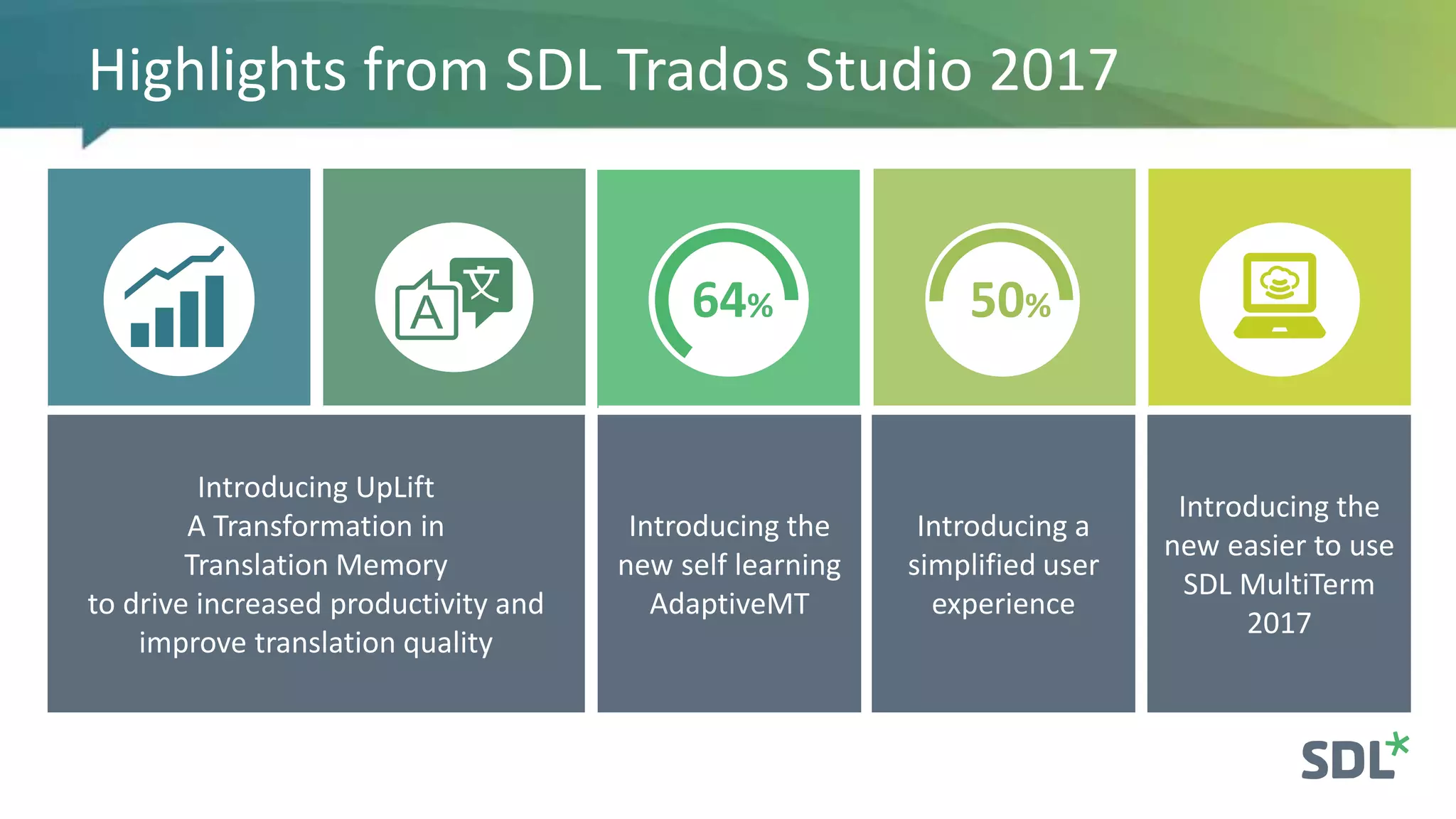 Highlights from SDL Trados Studio 2017
Introducing UpLift
A Transformation in
Translation Memory
to drive increased productivity and
improve translation quality
Introducing a
simplified user
experience
Introducing the
new self learning
AdaptiveMT
Introducing the
new easier to use
SDL MultiTerm
2017
50%64%
 