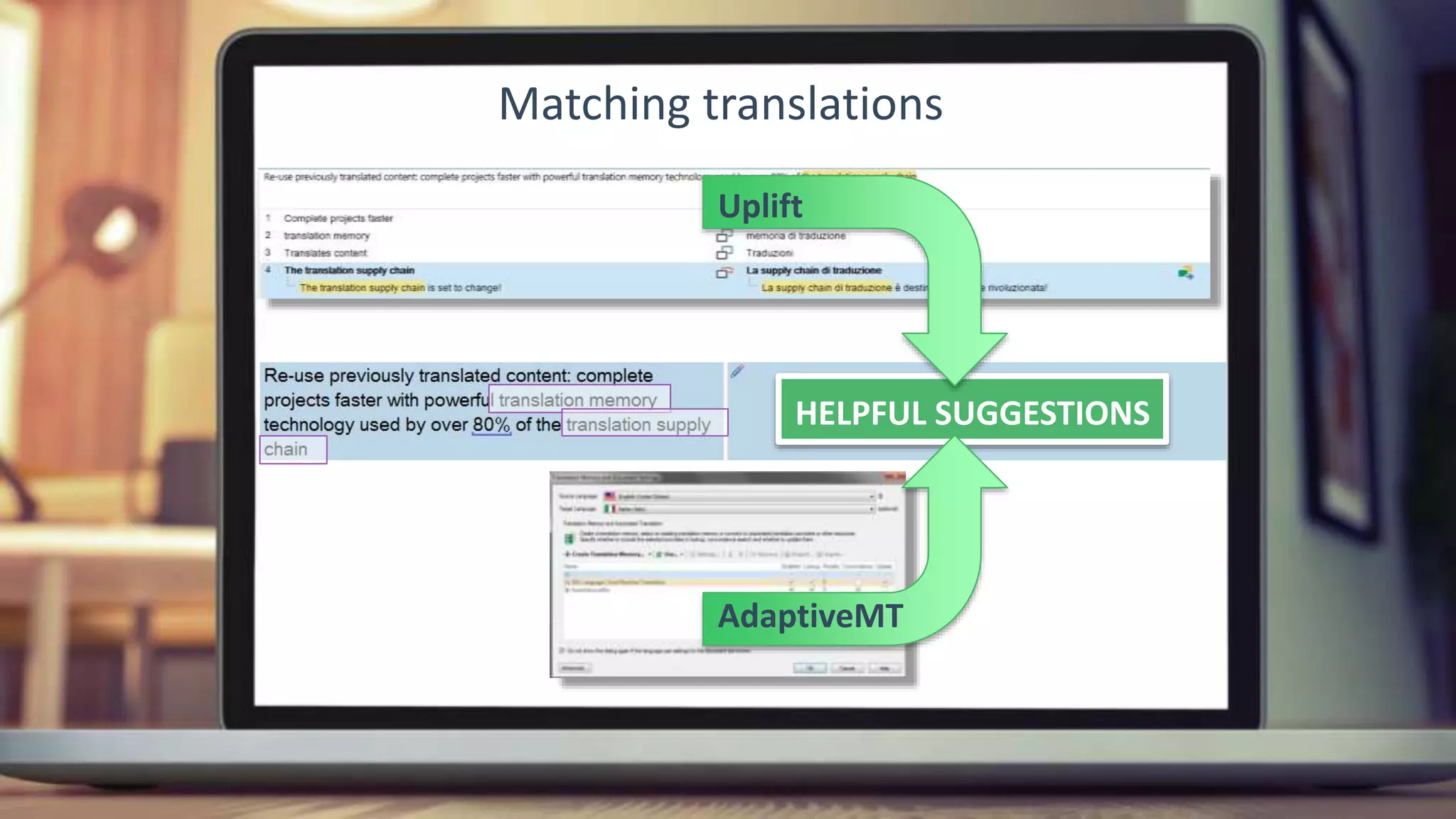 Matching translations
NO MATCHHELPFUL SUGGESTIONS
AdaptiveMT
Uplift
 