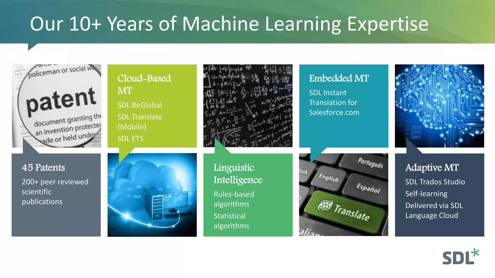 Our 10+ Years of Machine Learning Expertise
Cloud-Based
MT
SDL BeGlobal
SDL Translate
(Mobile)
SDL ETS
Embedded MT
SDL Instant
Translation for
Salesforce.com
Adaptive MT
SDL Trados Studio
Self-learning
Delivered via SDL
Language Cloud
Linguistic
Intelligence
Rules-based
algorithms
Statistical
algorithms
45 Patents
200+ peer reviewed
scientific
publications
 