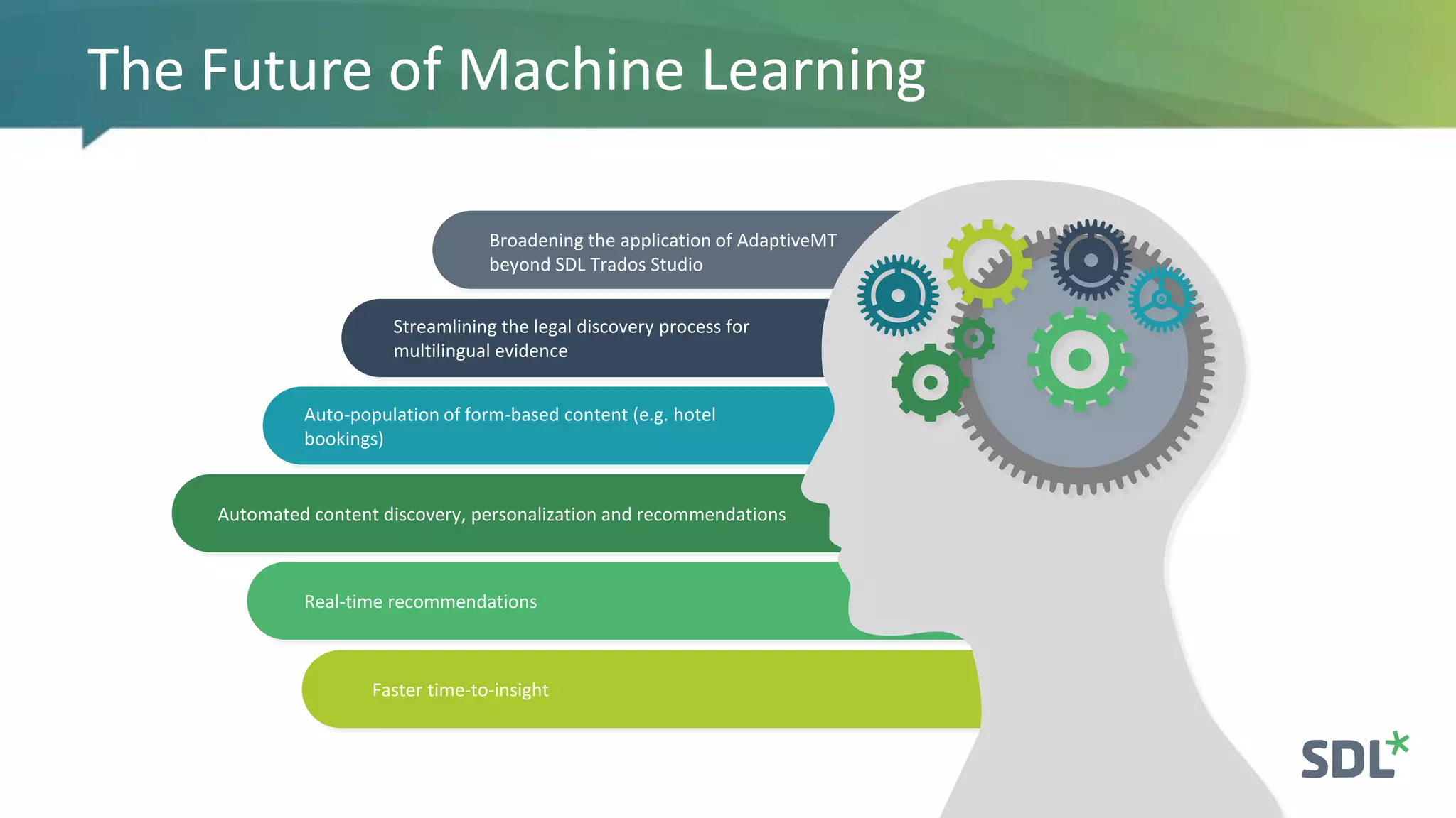 The Future of Machine Learning
Broadening the application of AdaptiveMT
beyond SDL Trados Studio
Streamlining the legal discovery process for
multilingual evidence
Auto-population of form-based content (e.g. hotel
bookings)
Automated content discovery, personalization and recommendations
Real-time recommendations
Faster time-to-insight
 