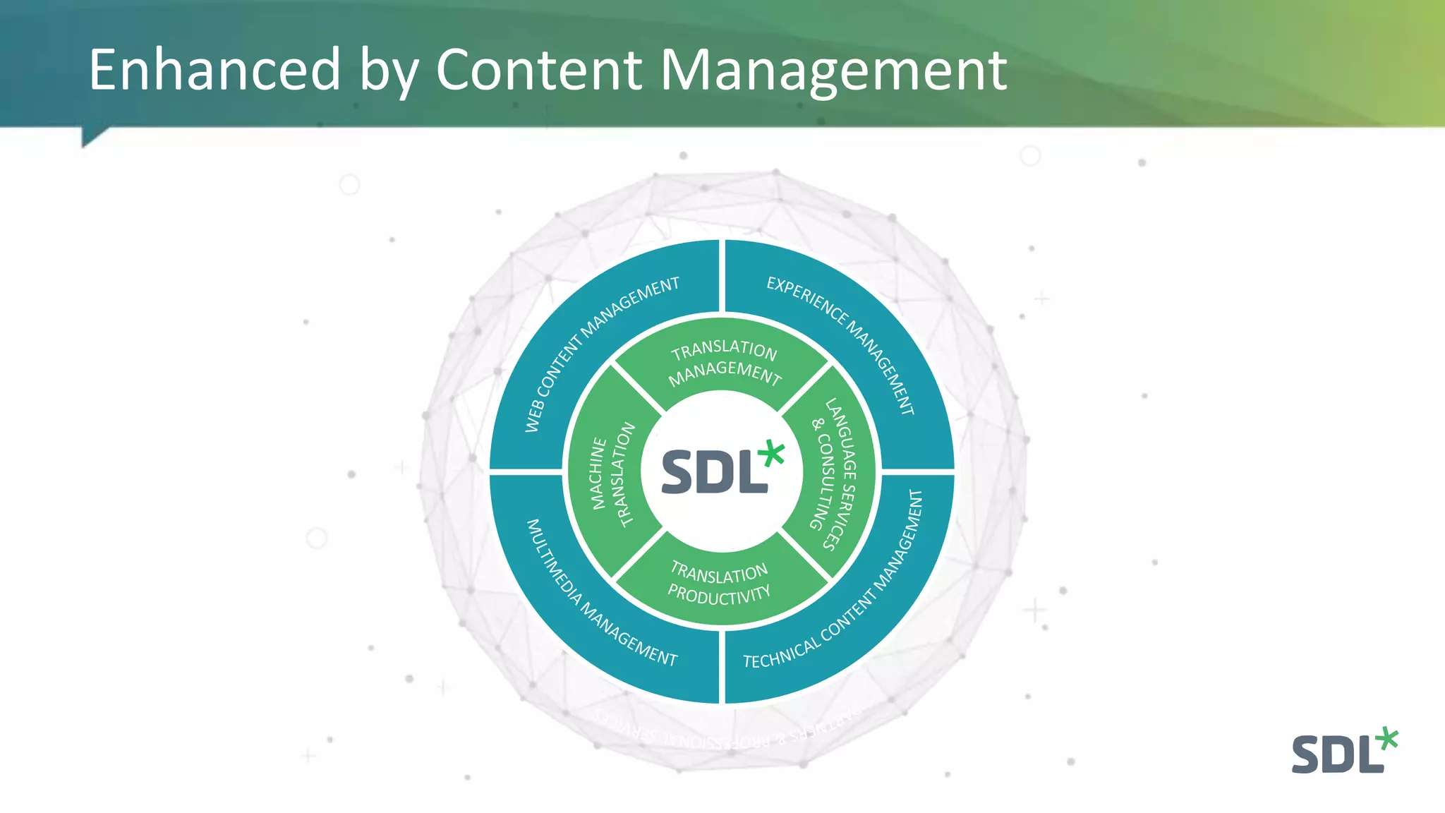 Enhanced by Content Management
 