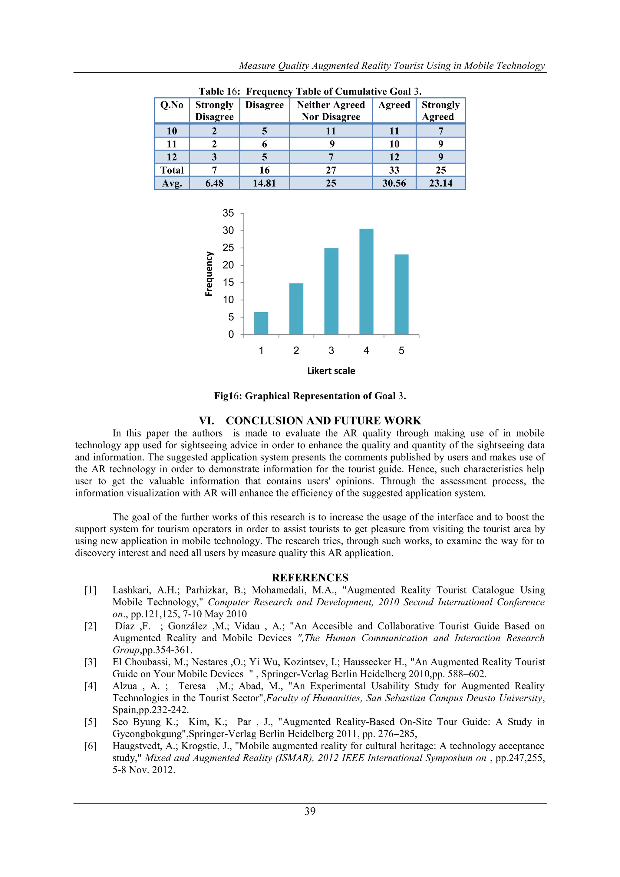 Measure Quality Augmented Reality Tourist Using in Mobile Technology
39
Table 16: Frequency Table of Cumulative Goal 3.
Q.No Strongly
Disagree
Disagree Neither Agreed
Nor Disagree
Agreed Strongly
Agreed
10 2 5 11 11 7
11 2 6 9 10 9
12 3 5 7 12 9
Total 7 16 27 33 25
Avg. 6.48 14.81 25 30.56 23.14
Fig16: Graphical Representation of Goal 3.
VI. CONCLUSION AND FUTURE WORK
In this paper the authors is made to evaluate the AR quality through making use of in mobile
technology app used for sightseeing advice in order to enhance the quality and quantity of the sightseeing data
and information. The suggested application system presents the comments published by users and makes use of
the AR technology in order to demonstrate information for the tourist guide. Hence, such characteristics help
user to get the valuable information that contains users' opinions. Through the assessment process, the
information visualization with AR will enhance the efficiency of the suggested application system.
The goal of the further works of this research is to increase the usage of the interface and to boost the
support system for tourism operators in order to assist tourists to get pleasure from visiting the tourist area by
using new application in mobile technology. The research tries, through such works, to examine the way for to
discovery interest and need all users by measure quality this AR application.
REFERENCES
[1] Lashkari, A.H.; Parhizkar, B.; Mohamedali, M.A., "Augmented Reality Tourist Catalogue Using
Mobile Technology," Computer Research and Development, 2010 Second International Conference
on., pp.121,125, 7-10 May 2010
[2] Díaz ,F. ; González ,M.; Vidau , A.; "An Accesible and Collaborative Tourist Guide Based on
Augmented Reality and Mobile Devices ",The Human Communication and Interaction Research
Group,pp.354-361.
[3] El Choubassi, M.; Nestares ,O.; Yi Wu, Kozintsev, I.; Haussecker H., "An Augmented Reality Tourist
Guide on Your Mobile Devices " , Springer-Verlag Berlin Heidelberg 2010,pp. 588–602.
[4] Alzua , A. ; Teresa ,M.; Abad, M., "An Experimental Usability Study for Augmented Reality
Technologies in the Tourist Sector",Faculty of Humanities, San Sebastian Campus Deusto University,
Spain,pp.232-242.
[5] Seo Byung K.; Kim, K.; Par , J., "Augmented Reality-Based On-Site Tour Guide: A Study in
Gyeongbokgung",Springer-Verlag Berlin Heidelberg 2011, pp. 276–285,
[6] Haugstvedt, A.; Krogstie, J., "Mobile augmented reality for cultural heritage: A technology acceptance
study," Mixed and Augmented Reality (ISMAR), 2012 IEEE International Symposium on , pp.247,255,
5-8 Nov. 2012.
0
5
10
15
20
25
30
35
1 2 3 4 5
Frequency
Likert scale
 