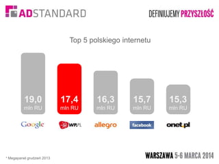 Top 5 polskiego internetu

19,0

17,4

16,3

15,7

15,3

mln RU

mln RU

mln RU

mln RU

mln RU

* Megapanel grudzień 2013

 