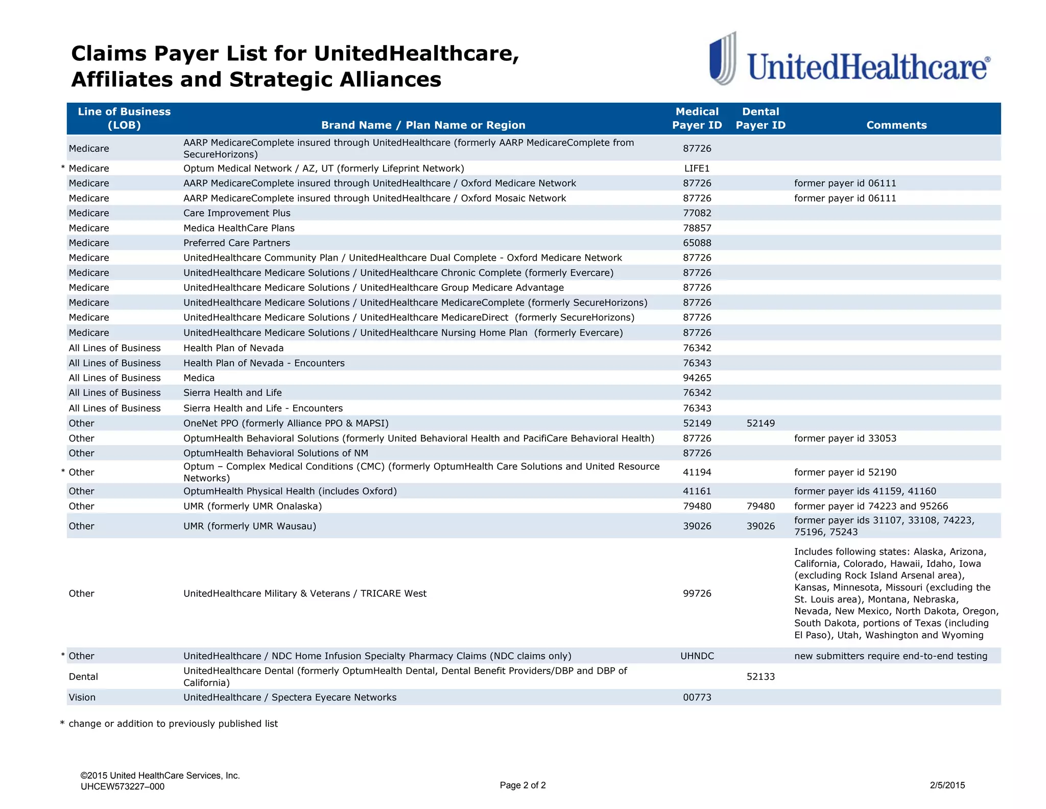 UHC_Affiliate_PayerID PDF