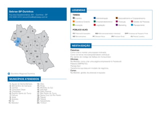 17 
12 
13 
20 
14 
16 
5 
3 
18 
2 9 11 
8 
1 
4 
15 
7 
10 
6 
22 
19 
21 
Escritório Regional Ourinhos 
MUNICÍPIOS ATENDIDOS 
1. Águas de Santa Bárbara 
2. Bernardino de Campos 
3. Canitar 
4. Cerqueira César 
5. Chavantes 
6. Espírito Santo do Turvo 
7. Fartura 
8. Iaras 
9. Ipaussu 
10. Itaí 
11. Manduri 
12. Óleo 
13. Piraju 
14. Ribeirão do Sul 
15. Sarutaiá 
16. Salto Grande 
17. São Pedro do Turvo 
18. Santa Cruz do Rio Pardo 
19. Taguaí 
20. Tejupá 
21. Taquarituba 
22. Timburi 
LEGENDAS 
TEMAS: 
Eventos Administração Associativismo e Cooperativismo 
Comércio Exterior Empreendedorismo Finanças Gestão de Pessoas 
Inovação Legislação Marketing Planejamento 
Público-alvo: 
PE Potencial Empresário MEI Microempreendedor Individual EPP Empresa de Pequeno Porte 
ME Microempresa PF Pessoa Física PR Produtor Rural PJ Pessoa Jurídica 
Nesta edição 
Palestras: 
Como criar e manter uma equipe motivada 
Como se tornar microempreendedor individual 
Por dentro do Código de Defesa do Consumidor 
Oficinas: 
Na Medida: como criar uma página empresarial no Facebook 
Palestra EMPRETEC 
Planeja fácil 
Transforme sua ideia em modelo de negócios 
Curso: 
Na Medida: gestão de pessoas e equipes 
Sebrae-SP Ourinhos 
Rua dos Expedicionários, 651 - Ourinhos - SP 
(14) 3326-4413 | erourinhos@sebraesp.com.br 
 
