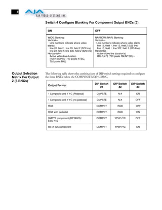 6



                    Switch 4 Configure Blanking For Component Output BNCs (3)
                                            :


                      ON                                               OFF

                      WIDE Blanking:                                   NARROW (NAR) Blanking:
                      Vertical—                                        Vertical—
                        Line numbers indicate where video               Line numbers indicate where video starts
                      starts)                                           line 13, ﬁeld 1; line 12, ﬁeld 2 (525 line)
                        line 20, ﬁeld 1; line 20, ﬁeld 2 (525 line)     line 10, ﬁeld 1; line 322, ﬁeld 2 (625 line)
                        line 23, ﬁeld 1; line 336, ﬁeld 2 (625 line)   Horizontal—
                      Horizontal—                                       Active video line duration's)
                        Active video line duration                      ITU-R.470 (720 pixels PAUNTSC)~-
                        ITU-R/SMPTE (710 pixels NTSC,
                        702 pixels PAL)




Output Selection    The following table shows the combinations of DIP switch settings required to conﬁgure
Matrix For Output   the three BNCs below the COMPOSITE/SYNC BNC.
2 (3 BNCs)
                                                                       DIP Switch        DIP Switch        DIP Switch
                      Output Format
                                                                           #1                #2                #3

                      1 Composite and 1 Y/C (Pedestal)                  CMPSTE                N/A               ON

                      1 Composite and 1 Y/C (no pedestal)               CMPSTE                N/A              OFF

                      RGB                                               COMPNT               RGB                OFF

                      RGB with pedestal                                 COMPNT               RGB                ON

                      SMPTE component (BETA625)/                        COMPNT            YPbPr/YC             OFF
                      EBU-N10

                      BETA 525 component                                COMPNT            YPbPr/YC              ON
 