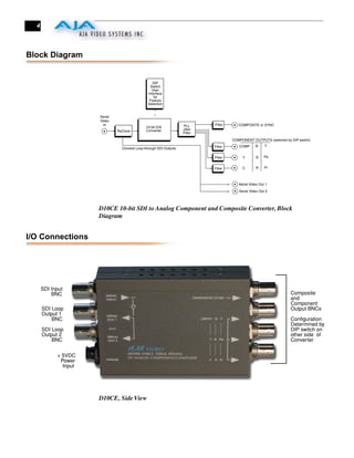 4




Block Diagram


                                                   DIP
                                                 Switch
                                                  User
                                                Interface
                                                   for
                                                 Feature
                                                Selection


                      Serial
                      Video
                        In                                          PLL      Filter      COMPOSITE or SYNC
                                               10-bit D/A
                               ReClock         Converter            Jitter
                                                                    Filter

                                                                                      COMPONENT OUTPUTS (selected by DIP switch)
                                                                             Filter      COMP      B     Y
                                 Clocked Loop-through SDI Outputs

                                                                             Filter        Y       G     Pb


                                                                             Filter        C       R     Pr



                                                                                         Serial Video Out 1

                                                                                         Serial Video Out 2




                      D10CE 10-bit SDI to Analog Component and Composite Converter, Block
                      Diagram


I/O Connections




      SDI Input
          BNC                                                                                                        Composite
                                                                                                                     and
                                                                                                                     Component
      SDI Loop                                                                                                       Output BNCs
      Output 1
          BNC                                                                                                        Configuration
                                                                                                                     Determined by
      SDI Loop                                                                                                       DIP switch on
      Output 2                                                                                                       other side of
          BNC                                                                                                        Converter

            + 5VDC
             Power
              Input




                      D10CE, Side View
 