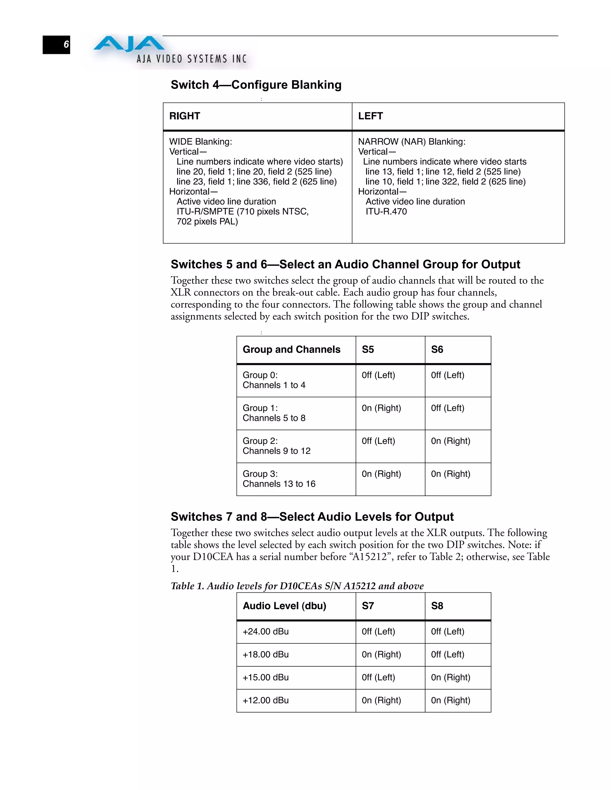 6



    Switch 4—Configure Blanking
                           :


    RIGHT                                           LEFT

    WIDE Blanking:                                  NARROW (NAR) Blanking:
    Vertical—                                       Vertical—
     Line numbers indicate where video starts)       Line numbers indicate where video starts
     line 20, ﬁeld 1; line 20, ﬁeld 2 (525 line)      line 13, ﬁeld 1; line 12, ﬁeld 2 (525 line)
     line 23, ﬁeld 1; line 336, ﬁeld 2 (625 line)     line 10, ﬁeld 1; line 322, ﬁeld 2 (625 line)
    Horizontal—                                     Horizontal—
     Active video line duration                       Active video line duration
     ITU-R/SMPTE (710 pixels NTSC,                    ITU-R.470
     702 pixels PAL)



    Switches 5 and 6—Select an Audio Channel Group for Output
    Together these two switches select the group of audio channels that will be routed to the
    XLR connectors on the break-out cable. Each audio group has four channels,
    corresponding to the four connectors. The following table shows the group and channel
    assignments selected by each switch position for the two DIP switches.
                           :


                       Group and Channels            S5                S6

                       Group 0:                      0ff (Left)        0ff (Left)
                       Channels 1 to 4

                       Group 1:                      0n (Right)        0ff (Left)
                       Channels 5 to 8

                       Group 2:                      0ff (Left)        0n (Right)
                       Channels 9 to 12

                       Group 3:                      0n (Right)        0n (Right)
                       Channels 13 to 16


    Switches 7 and 8—Select Audio Levels for Output
    Together these two switches select audio output levels at the XLR outputs. The following
    table shows the level selected by each switch position for the two DIP switches. Note: if
    your D10CEA has a serial number before “A15212”, refer to Table 2; otherwise, see Table
    1.
    Table 1. Audio levels for D10CEAs S/N A15212 and above

                       Audio Level (dbu)             S7                S8

                       +24.00 dBu                    0ff (Left)        0ff (Left)

                       +18.00 dBu                    0n (Right)        0ff (Left)

                       +15.00 dBu                    0ff (Left)        0n (Right)

                       +12.00 dBu                    0n (Right)        0n (Right)
 