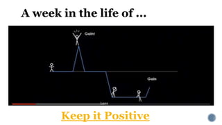 A week in the life of ...
Keep it Positive
 