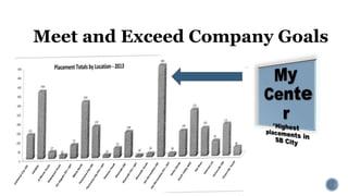Meet and Exceed Company Goals
 