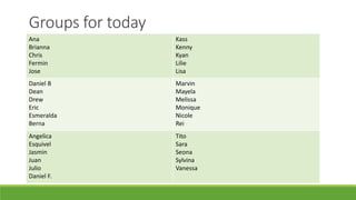 Groups for today
Ana
Brianna
Chris
Fermin
Jose
Kass
Kenny
Kyan
Lilie
Lisa
Daniel B
Dean
Drew
Eric
Esmeralda
Berna
Marvin
Mayela
Melissa
Monique
Nicole
Rei
Angelica
Esquivel
Jasmin
Juan
Julio
Daniel F.
Tito
Sara
Seona
Sylvina
Vanessa
 