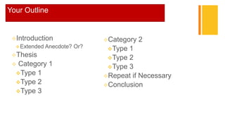 +Your Outline
Introduction
Extended Anecdote? Or?
Thesis
 Category 1
Type 1
Type 2
Type 3
Category 2
Type 1
Type 2
Type 3
Repeat if Necessary
Conclusion
 
