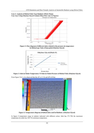 CFD Simulation and Heat Transfer Analysis of Automobile Radiator using ...