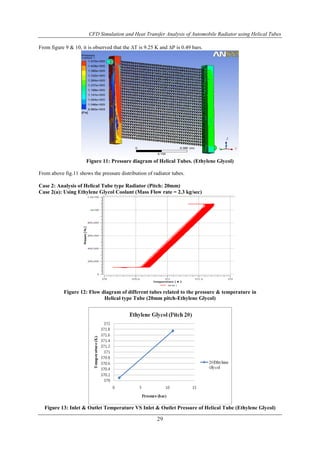 CFD Simulation and Heat Transfer Analysis of Automobile Radiator using ...