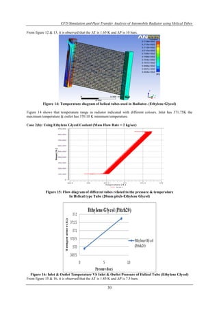 CFD Simulation and Heat Transfer Analysis of Automobile Radiator using ...